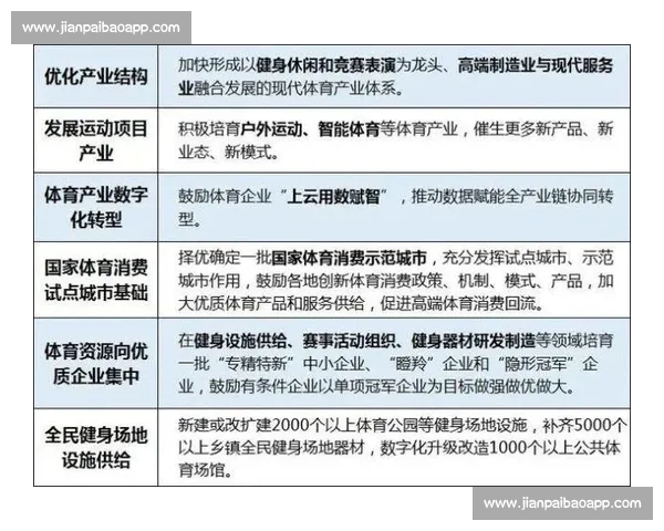 以体育中国平台为核心推动全民健身与体育产业融合发展新格局 以体育中国平台为核心推动全民健身与体育产业融合发展新格局