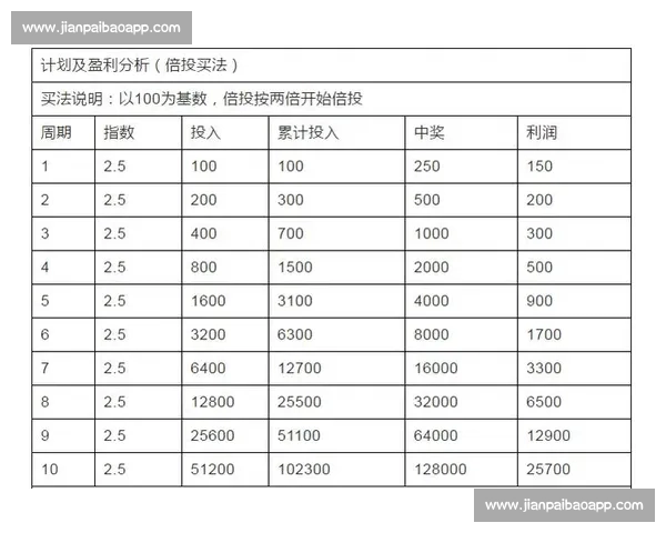 体育投注技巧大全实战解析系统方法与投注技巧提升全攻略进阶秘籍详解 体育投注技巧大全实战解析系统方法与投注技巧提升全攻略进阶秘籍详解