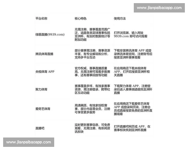 免费观看体育赛事直播最新平台推荐与使用指南 免费观看体育赛事直播最新平台推荐与使用指南