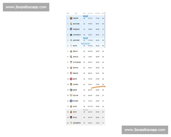 西甲官网入口提供最新赛程积分榜球队数据与官方观赛指南平台
