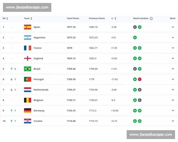 2026年英超球队最新排名分析及各队实力对比 2026年英超球队最新排名分析及各队实力对比