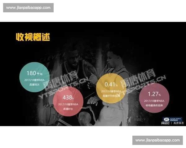 NBA历史数据深度解析球员表现与赛季趋势全面报告